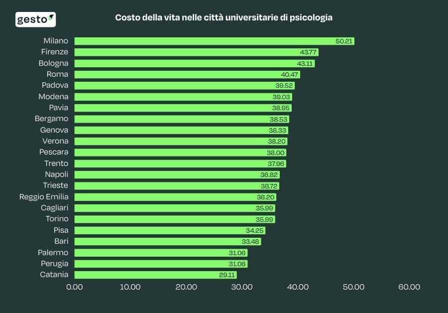 costo università psicologia